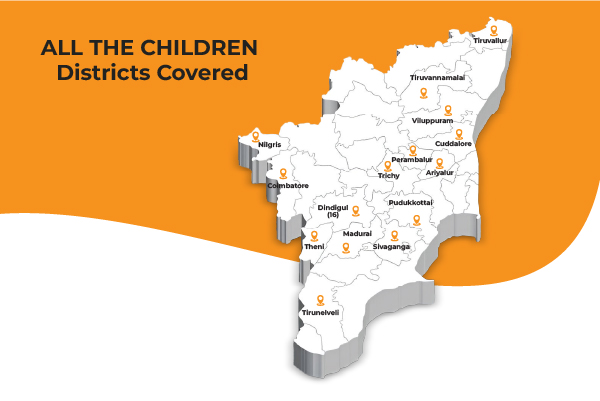 Districts Covered